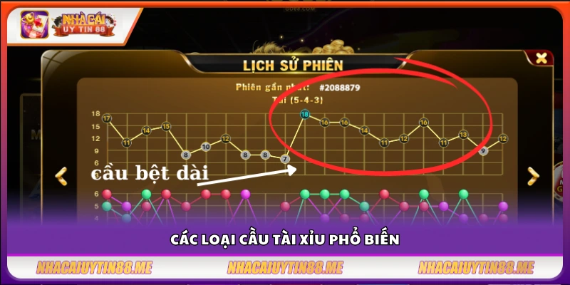 Cách soi cầu Tài Xỉu – Nhận biết cầu chuẩn vào tiền chắc tay 3 Các loại cầu Tài Xỉu phổ biến